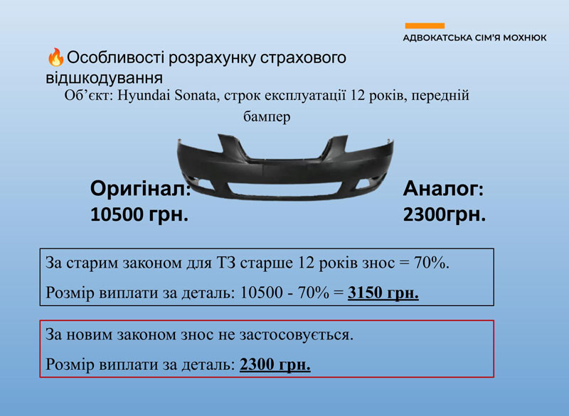 розрахунок страхового відшкодування за новим законом